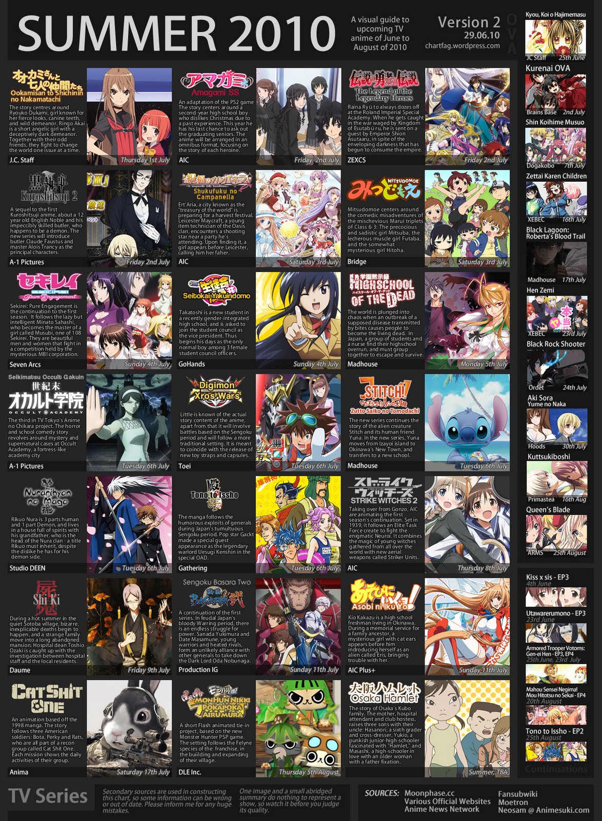 Summer 2010 V2 anime list