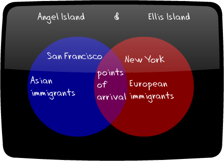 Andrea Davis Crappy Graphics