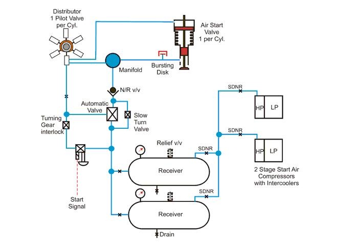 Understanding a Marine Diesel Engine: January 2011 four wire dryer plug diagram 