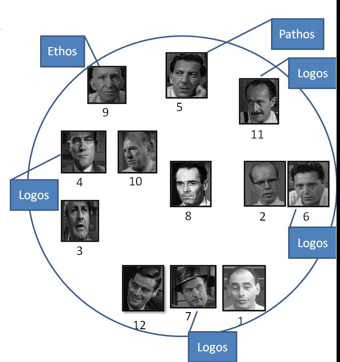 group decision making 12 angry men Decision-making dynamics in twelve angry men film review by jay writtings llc decision-making dynamics in twelve angry men an analysis of the interplay of power, identity and group. group decision making 12 angry men Decision-making dynamics in twelve angry men film review by jay writtings llc decision-making dynamics in twelve angry men an analysis of the interplay of power, identity and group.