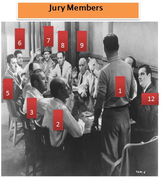 12 angry men communication essay