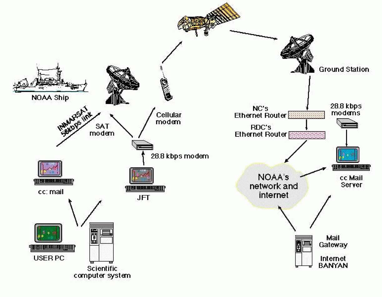 Ethernet протокол схема Ethernet протокол схема