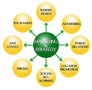 marketing strategy
