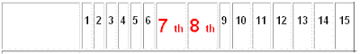 Mobile IMEI Serial No
