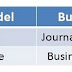 An Ice Cold Bucket of Reality - The Challenge of Selling to Today's
Harried Buyer