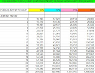 SAMPLE INVESTMENT LUMP SUM RM10K