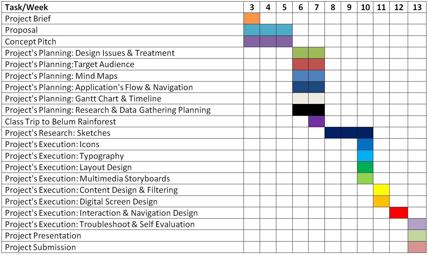 Phd thesis project plan
