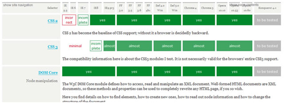 CSS3 Compatibility