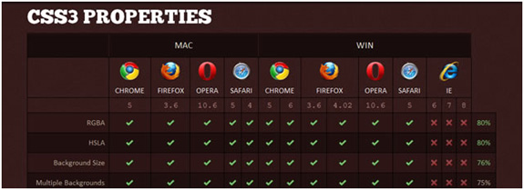 CSS3 Compatibility