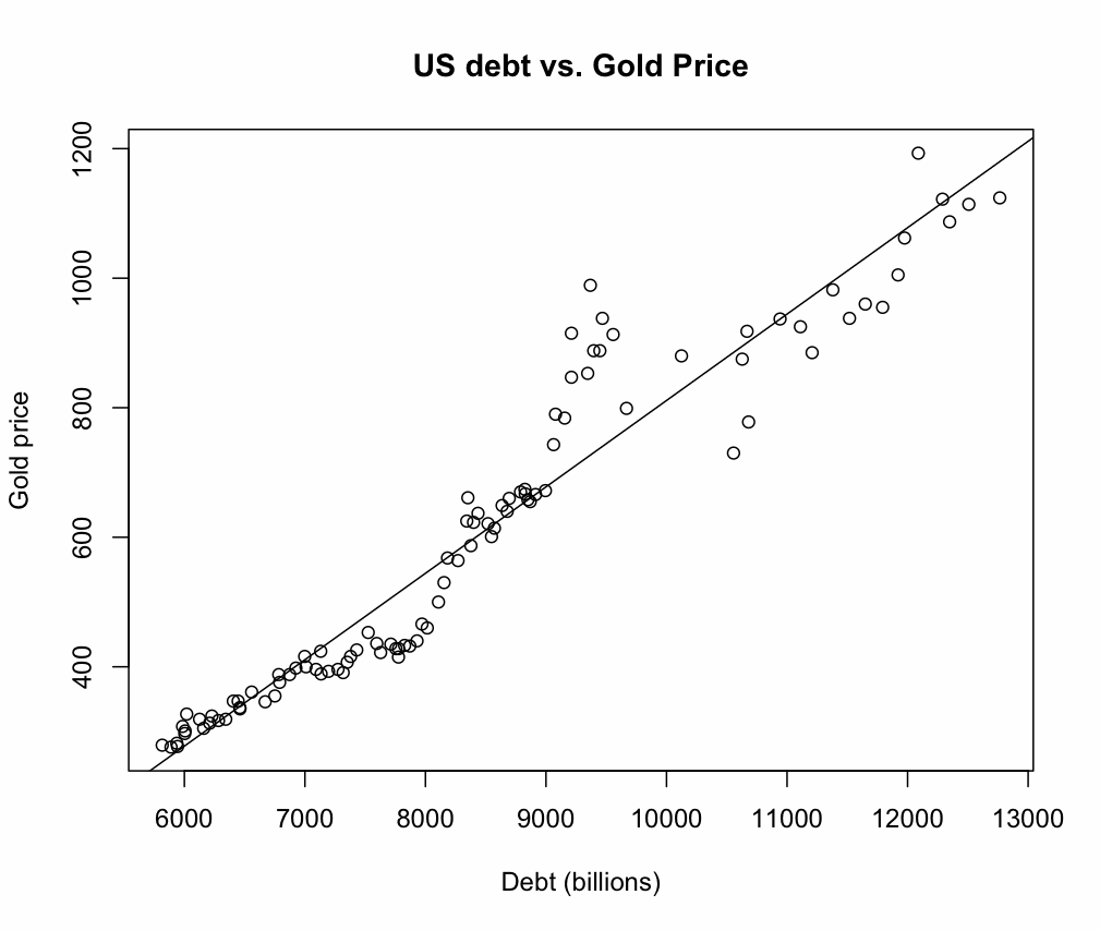 graph r squared value