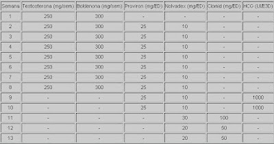 Ciclo deca winstrol proviron