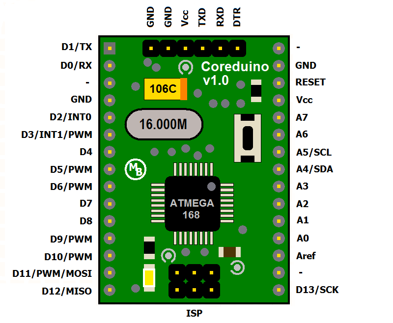 [Coreduino_Top.png]
