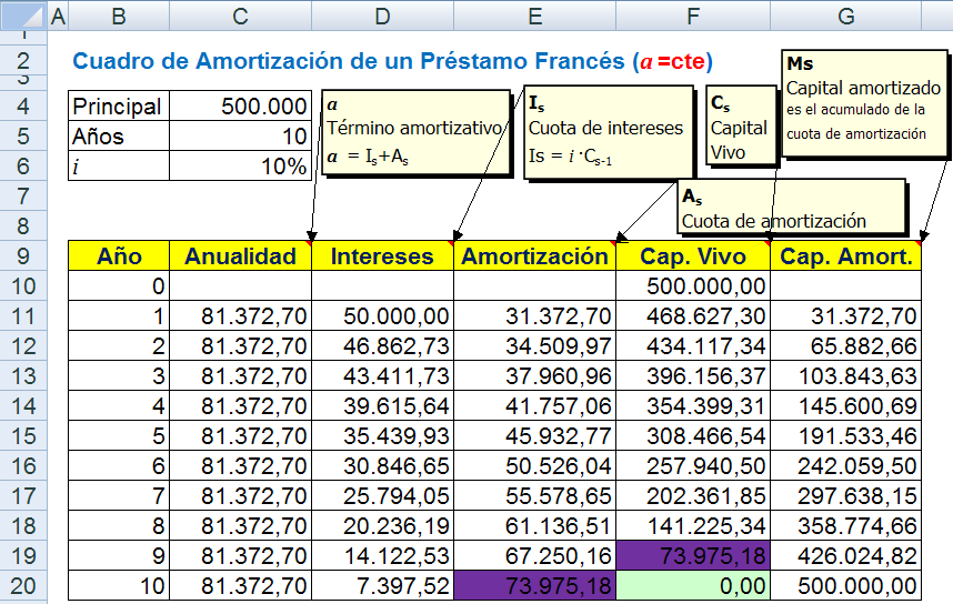 Modelo3 Tipo Variable Y Amortizacion Constante Cuota creditoerbu