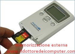 dispositivo esterno memoria macchina fotografica