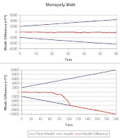 game monopoly-walk random walk