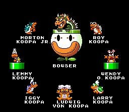 Koopa Family Tree