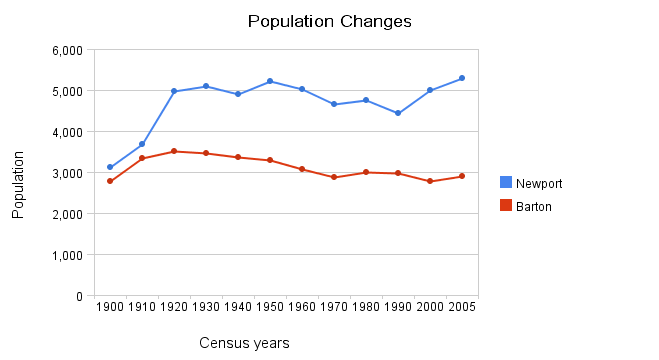 [population_changes(2).png]