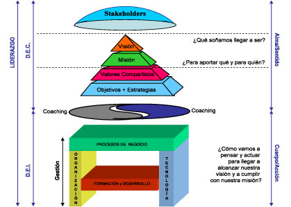 ESTRUCTURA DE UN PLAN OPERATIVO estructura de un plan operativo: