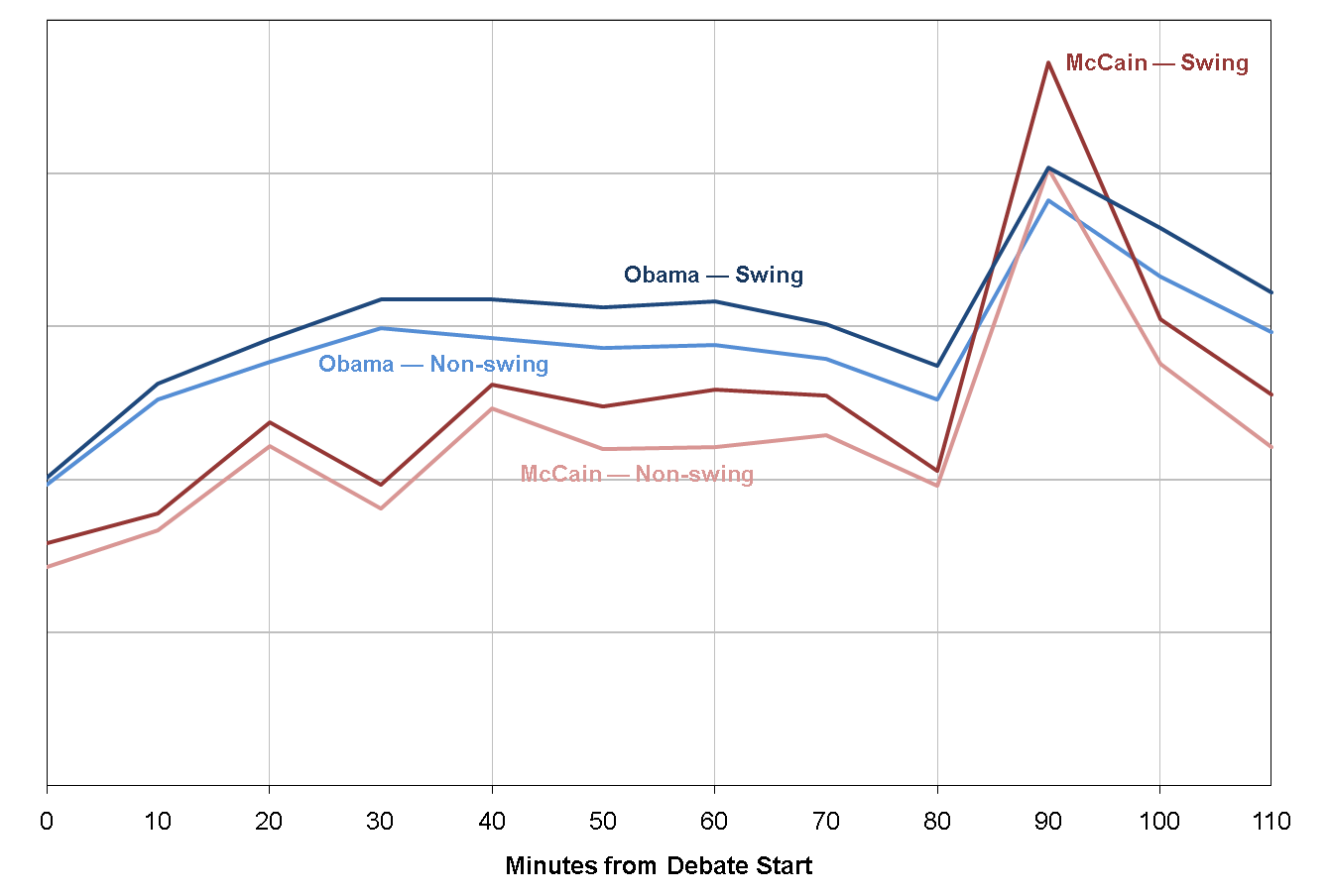 [DEBATE2_mccain-obama-swing-in-debate-2.PNG]