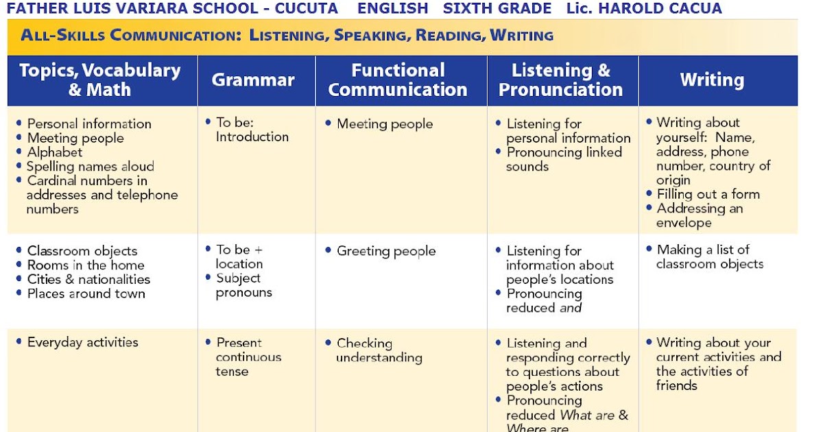 WORK ENGLISH INDICADORES Y LOGROS DE INGLES 6°