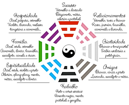 um trabalho de diagn?stico e tratamento de uma casa ? um trabalho de Cores Para Quarto Segundo Feng Shui ~ um trabalho de diagn?stico e tratamento de uma casa ? um trabalho de
