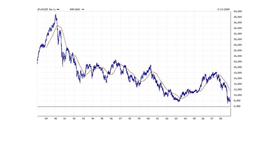 [nikkei+1988-2009.bmp]