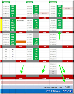 Market profile day trading strategies