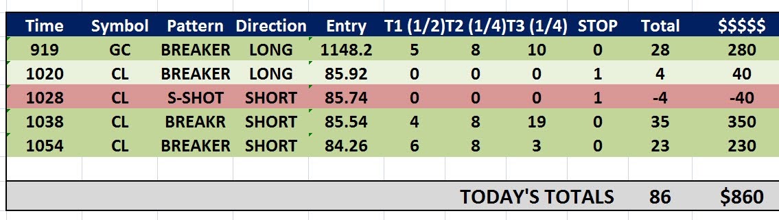 Great day trading strategy