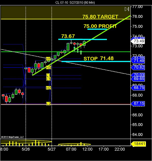 Good futures trading strategies