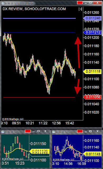 Swing trading strategy futures