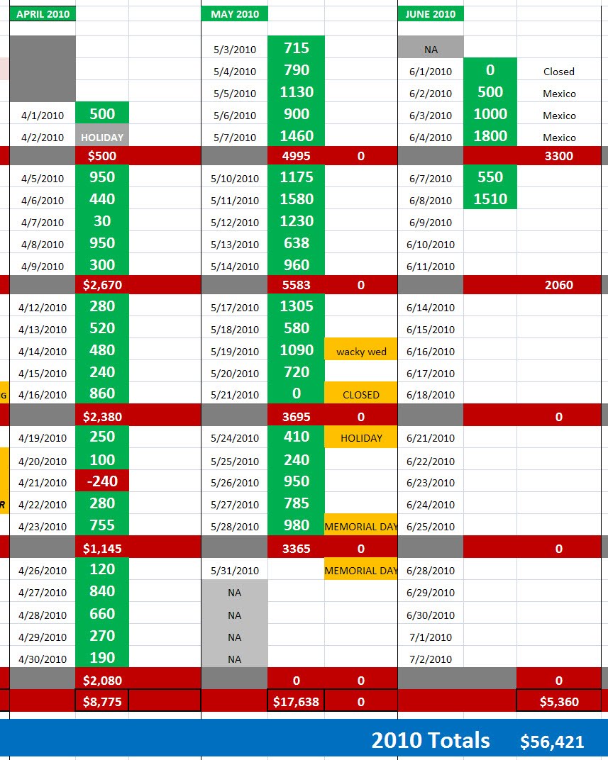 Emini trading strategies that work