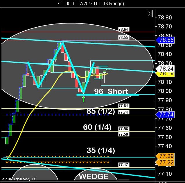 Intraday trading strategies for gold