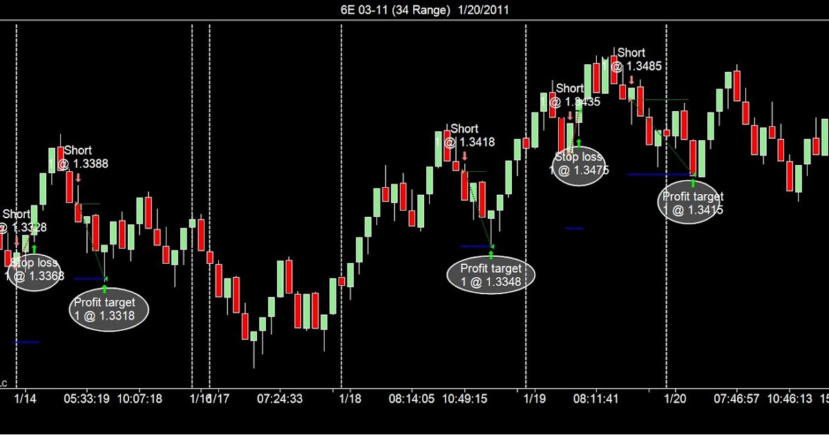 Automated trading system reviews