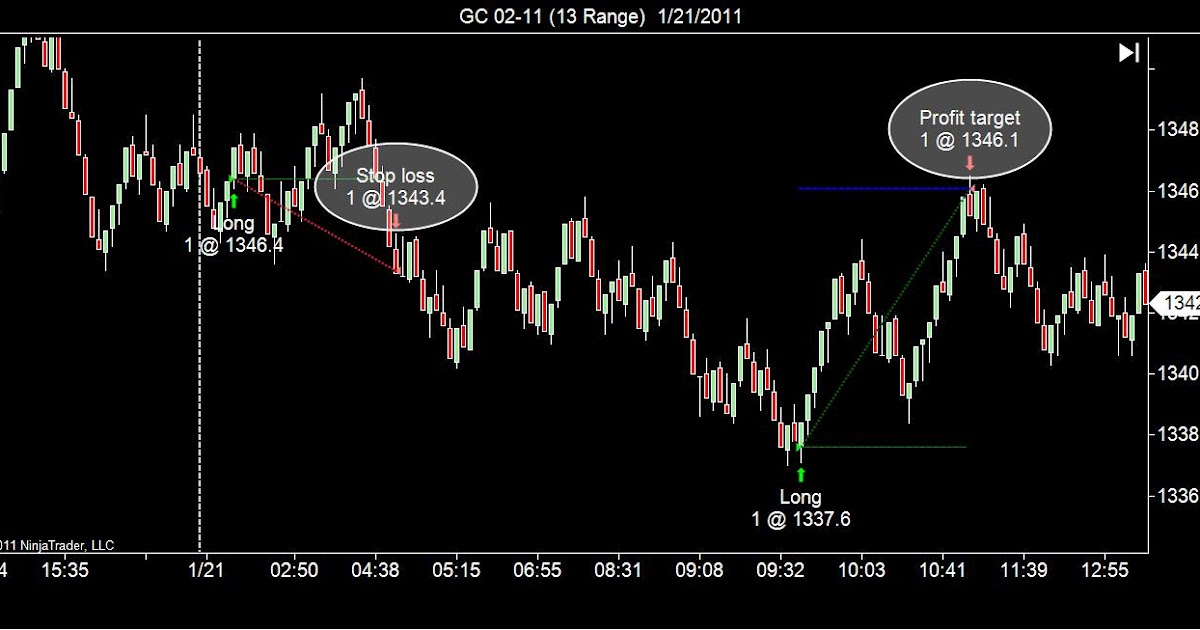 Automated trading system reviews