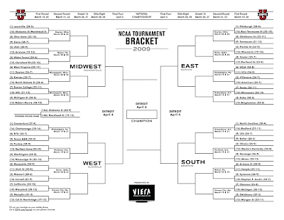 Update: My NCAA Bracket