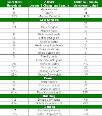 messi vs ronaldo vs kaka vs messi vs ronaldo vs kaka. messi vs ronaldo vs kaka vs