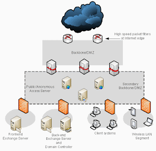 firewall in computer network firewall in computer network