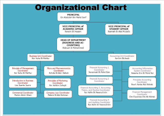 Accounting Department Org Chart