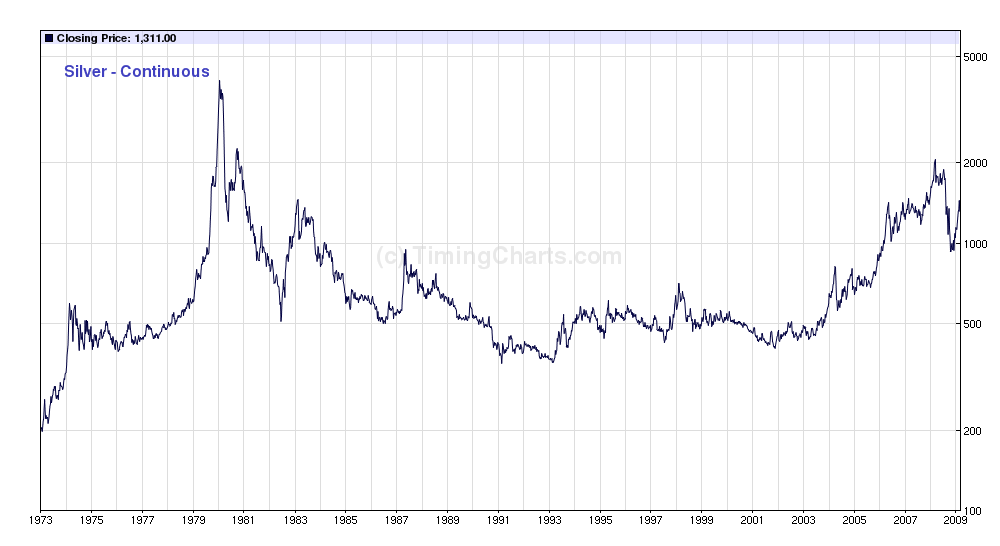 [silver+long+term.png]