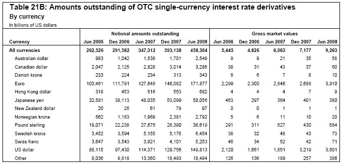 [OTC+Currency+derivatives.bmp]