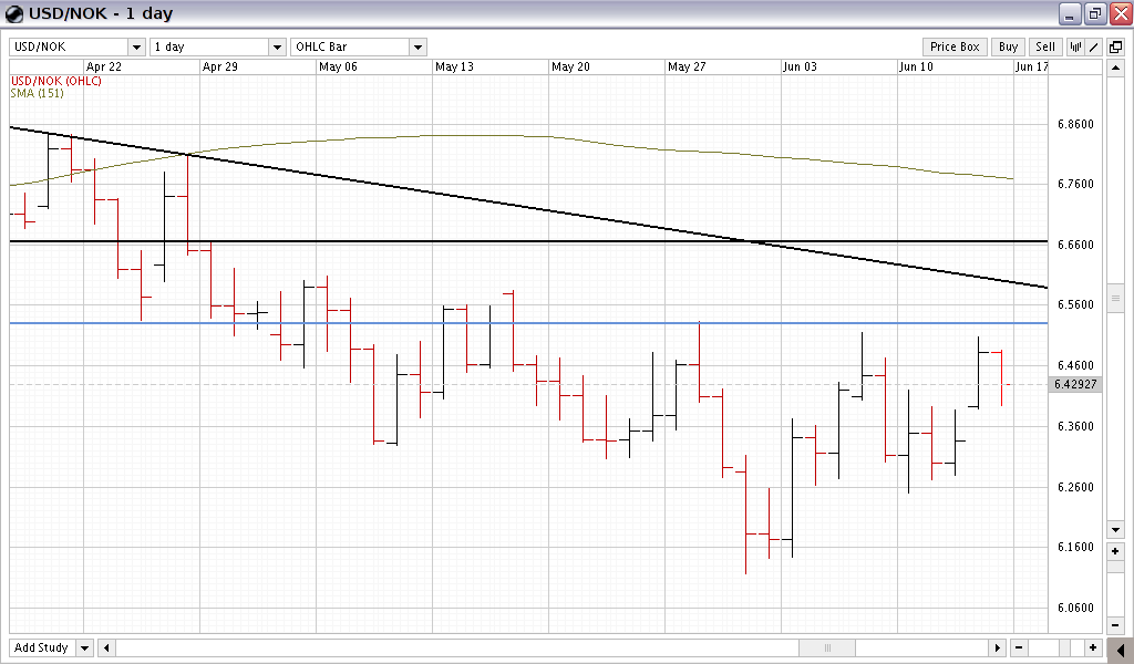 [usd+nok+HnS]