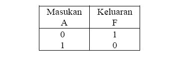 Tabel Not Table Not