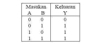 tabel OR Truth Or Logic