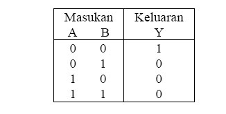 tabel Nor X-or logic