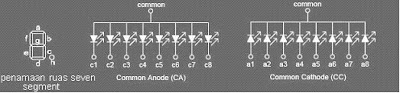 Seven Segment Seven Segment