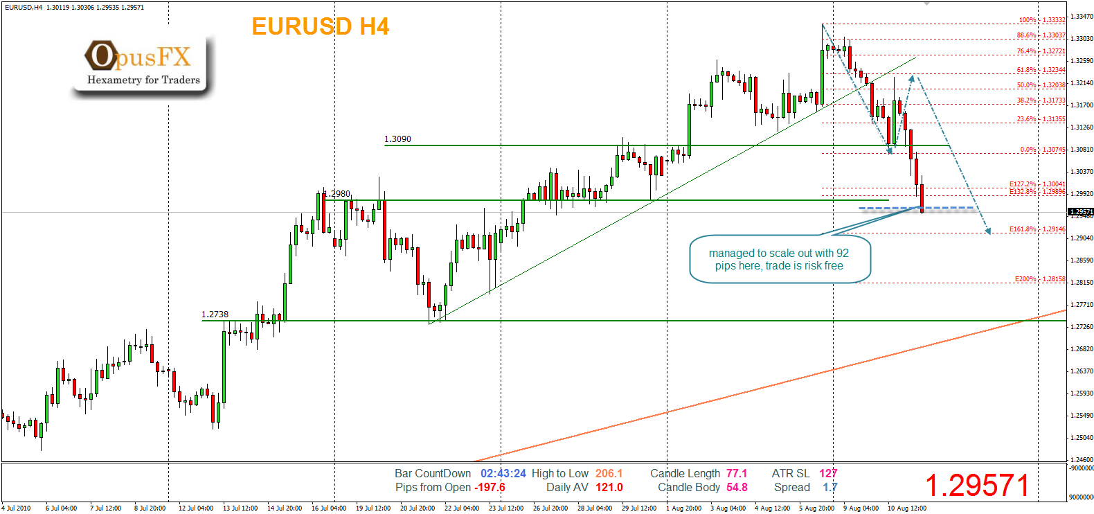 Forex trading blogspot