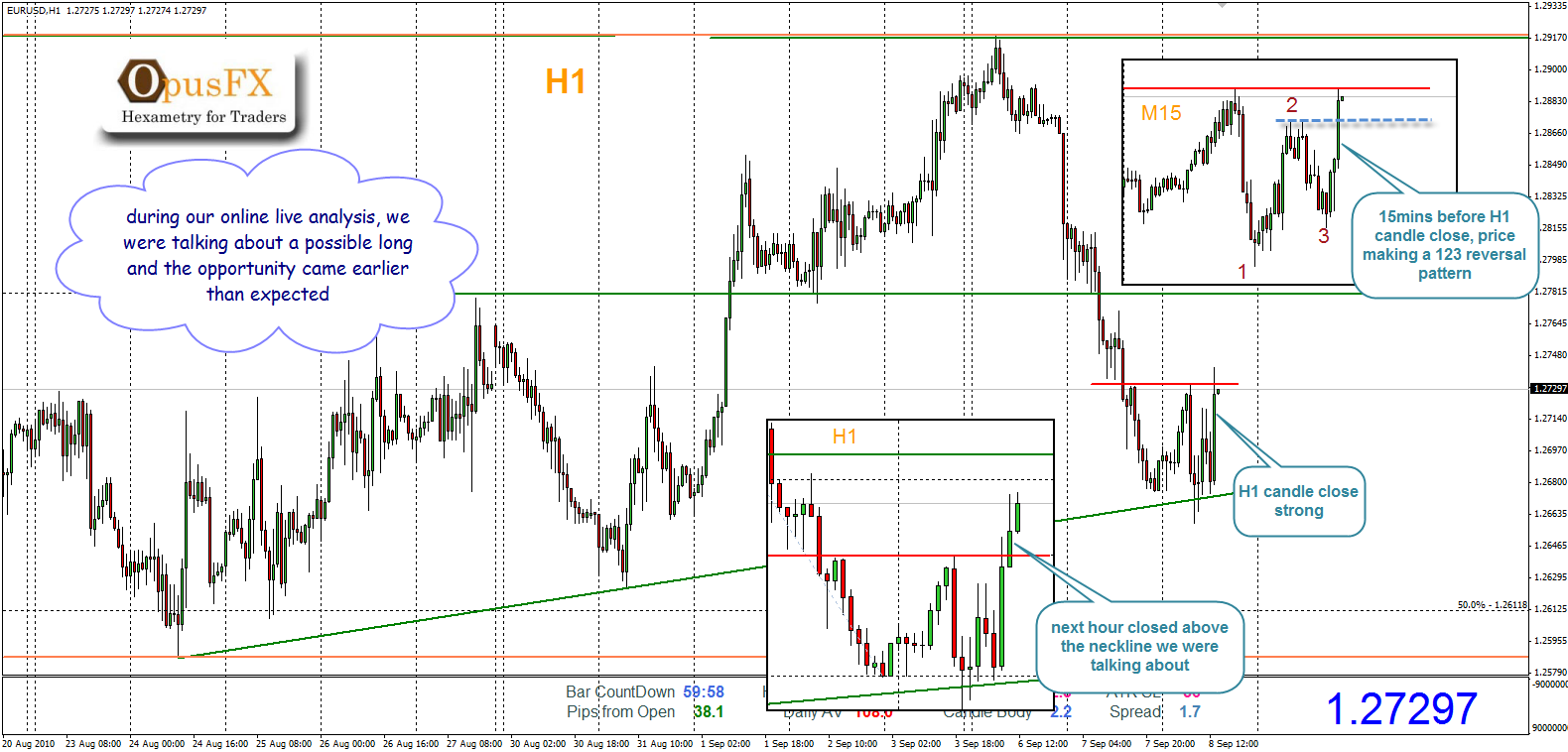 Eurusd news live