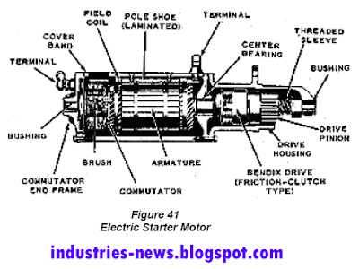 4-crankcase ventilation and induction systems(function, operation