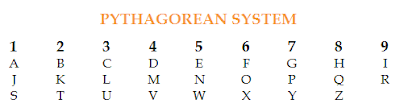 pythagorean numerology rialto pythagorean numerology rialto