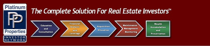 The Complete Solution for Real Estate Investors